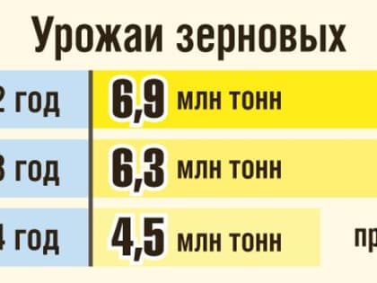 Кризис 2022 года: Резкий рост цен и его последствия
