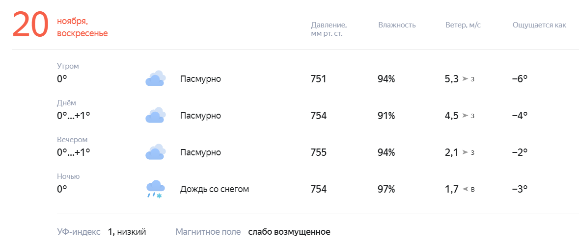 Погода в воронеже на 14 гидрометцентр. Прогноз погоды в Костроме на сегодня. Прогноз погоды на 17 сентября. Погода в Костроме. Погода на 12.