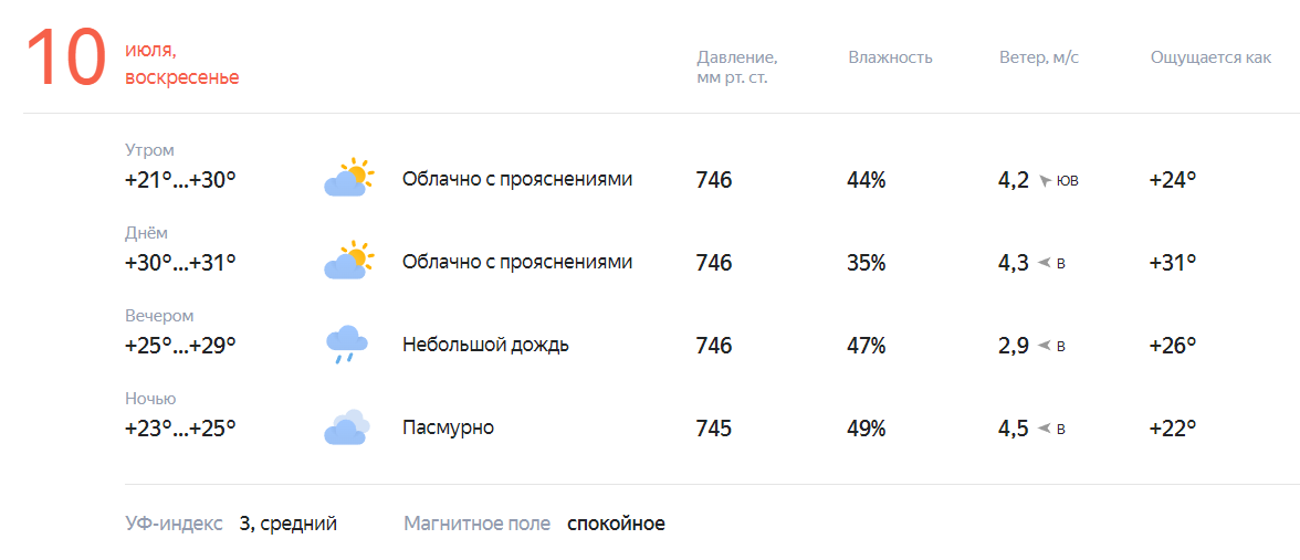 Погода леваны. Погода на завтра. Давление на завтра. Погода в Батайске. Дождь ясно облачно.