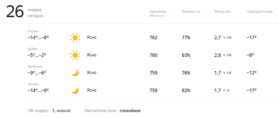 Погода на март 2024