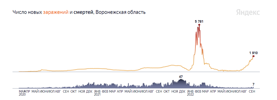 Москва сколько ковида