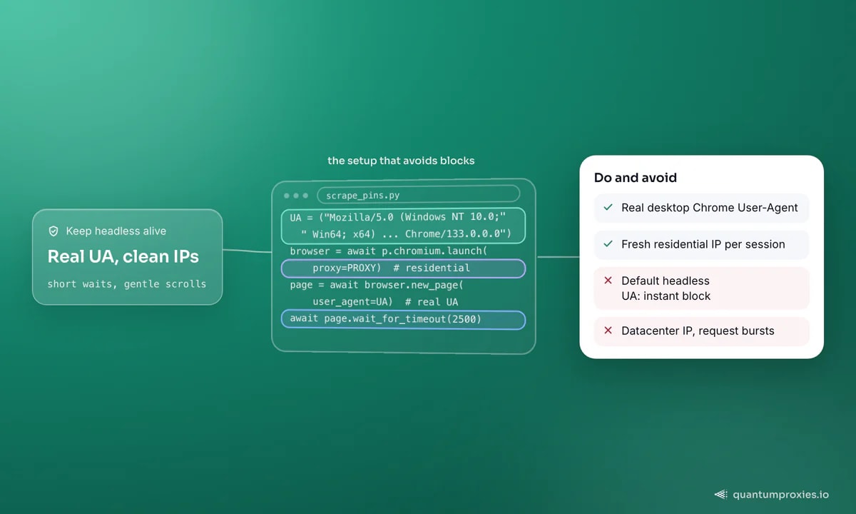Настройка Playwright для Pinterest: реальный User-Agent десктопного Chrome, ротационный резидентный прокси и короткое ожидание рендеринга пинов; карточка перечисляет правила «делать» и «избегать»: использовать реальный UA и новый резидентский IP на каждую сессию, избегать стандартного UA безголового браузера и всплесков с дата-центров.