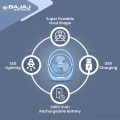 Bajaj Table Fan 4-Hour Detail View