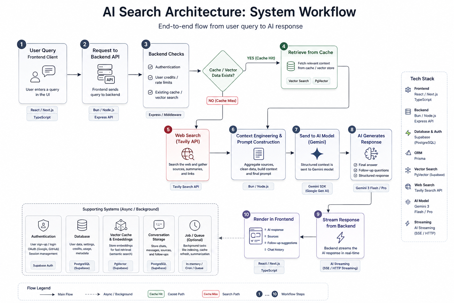 Workflow Image