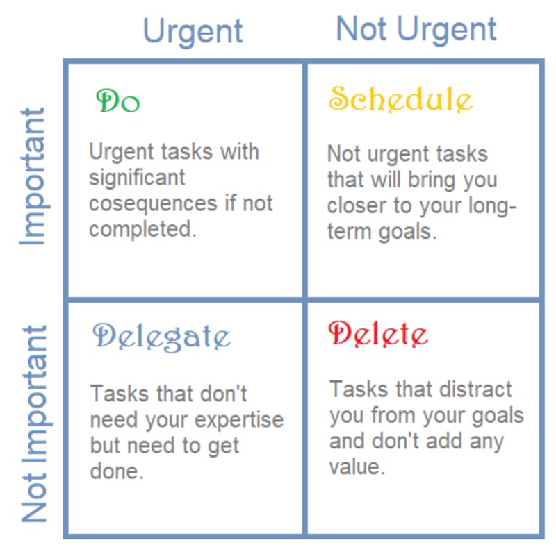 Eisenhower’s matrix