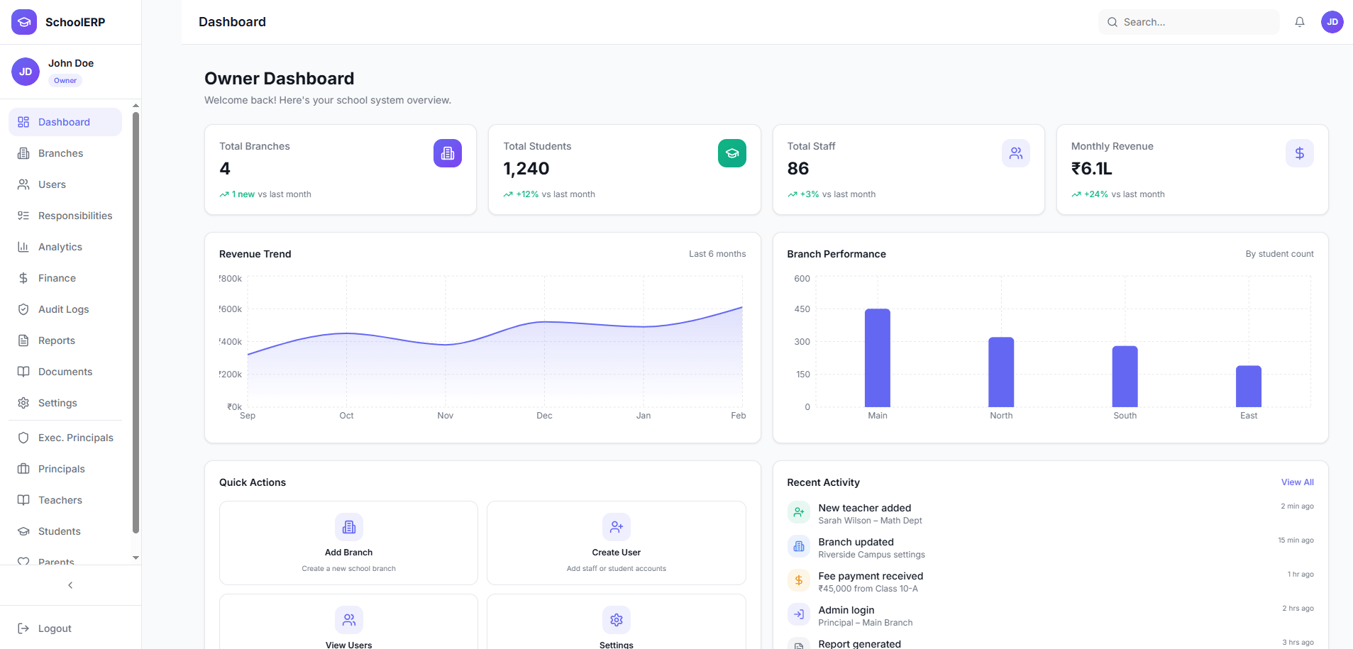 Owner Dashboard