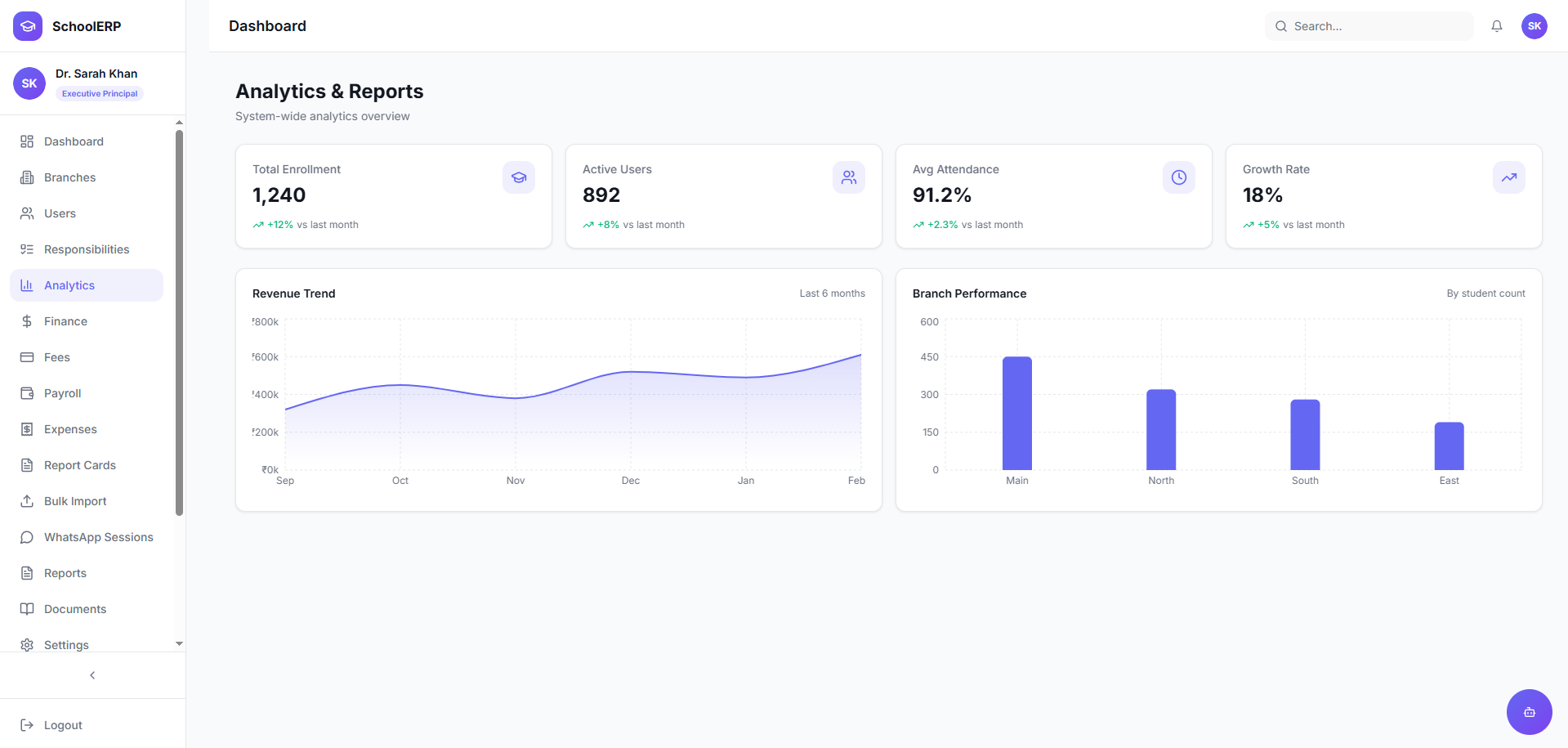 Analytics