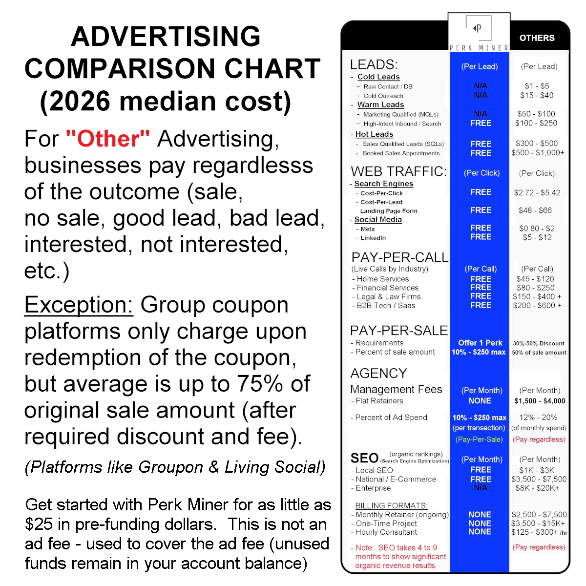 Advertising Comparison Chart