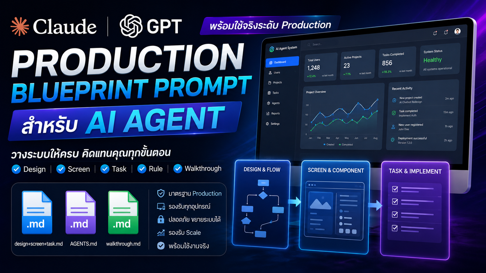Production Blueprint Prompt: สั่ง Claude, GPT และ AI Agent ให้สร้างระบบระดับ Production