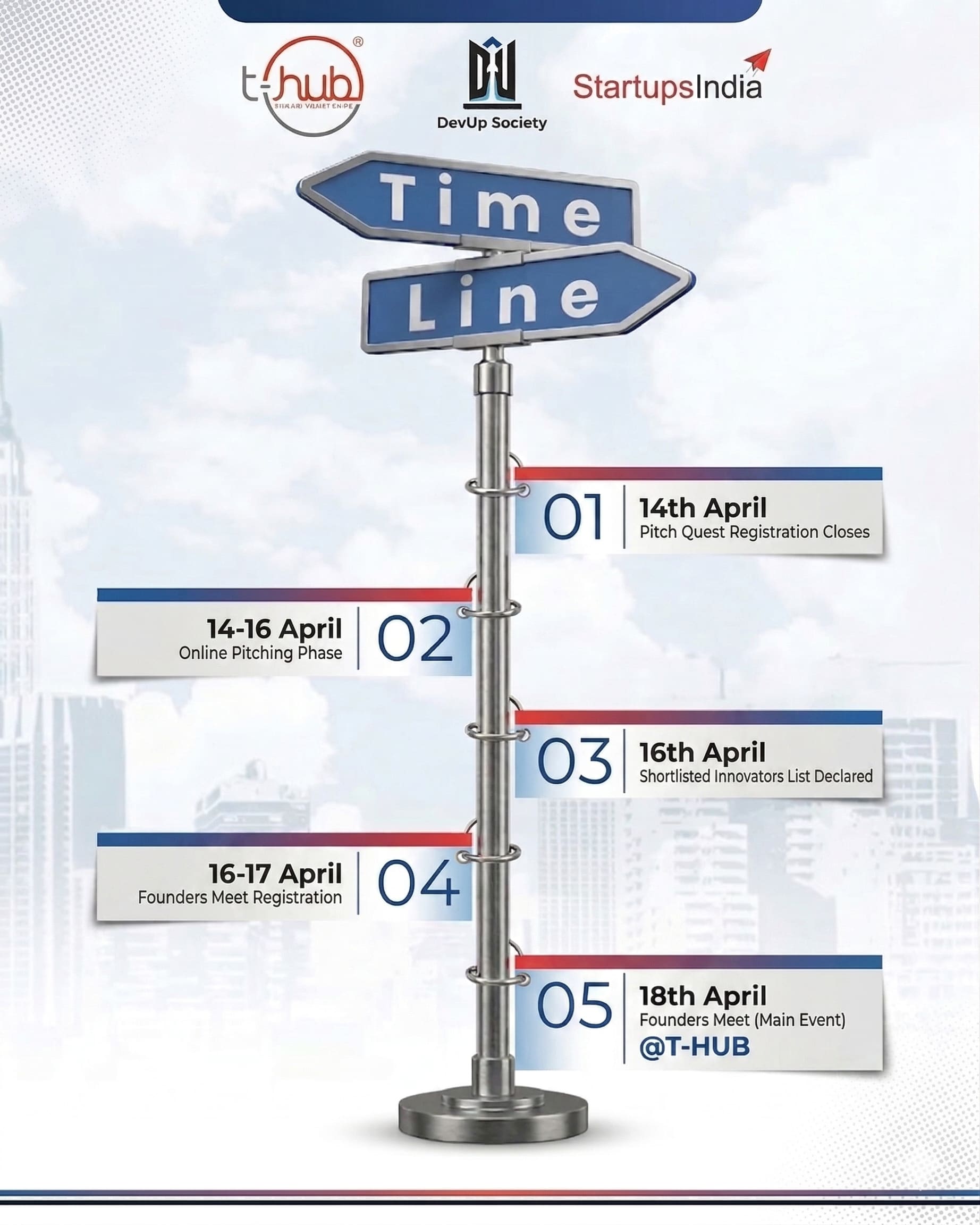 Founders Meet Timeline