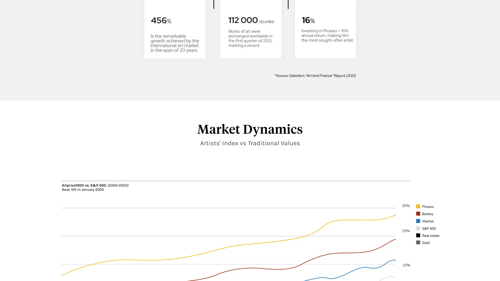 convergen digital marketing agency