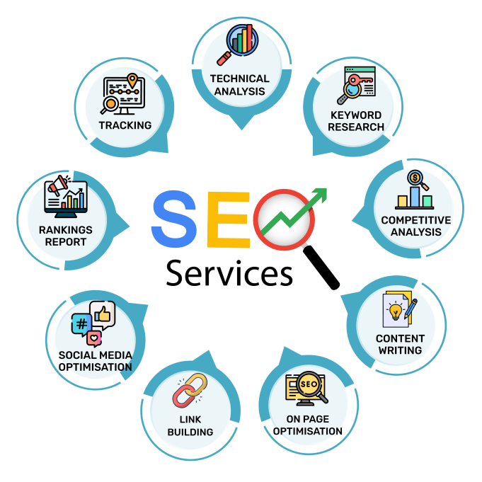 SEO services - convergen agency