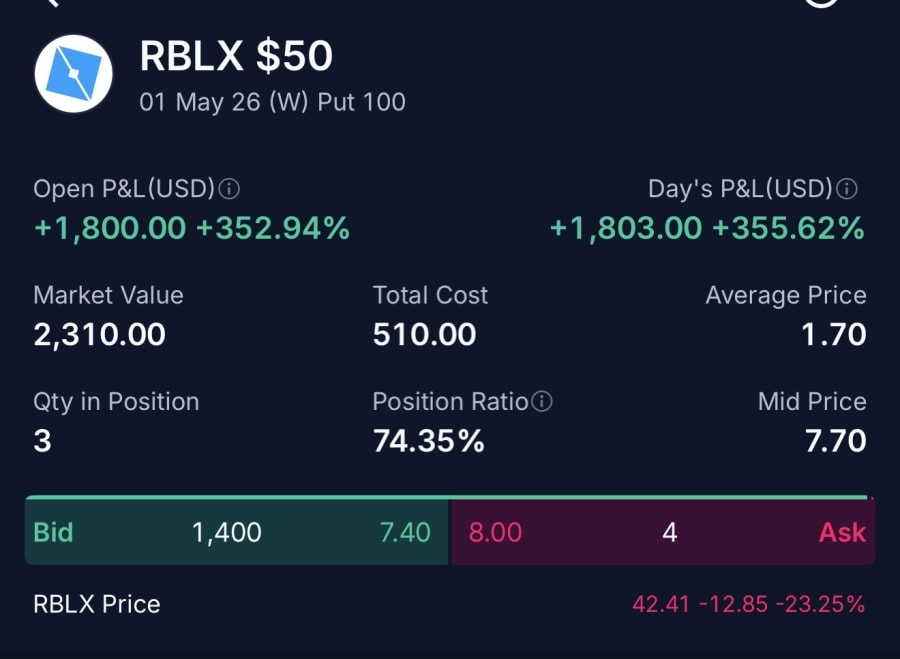 RBLX Puts Up 352%