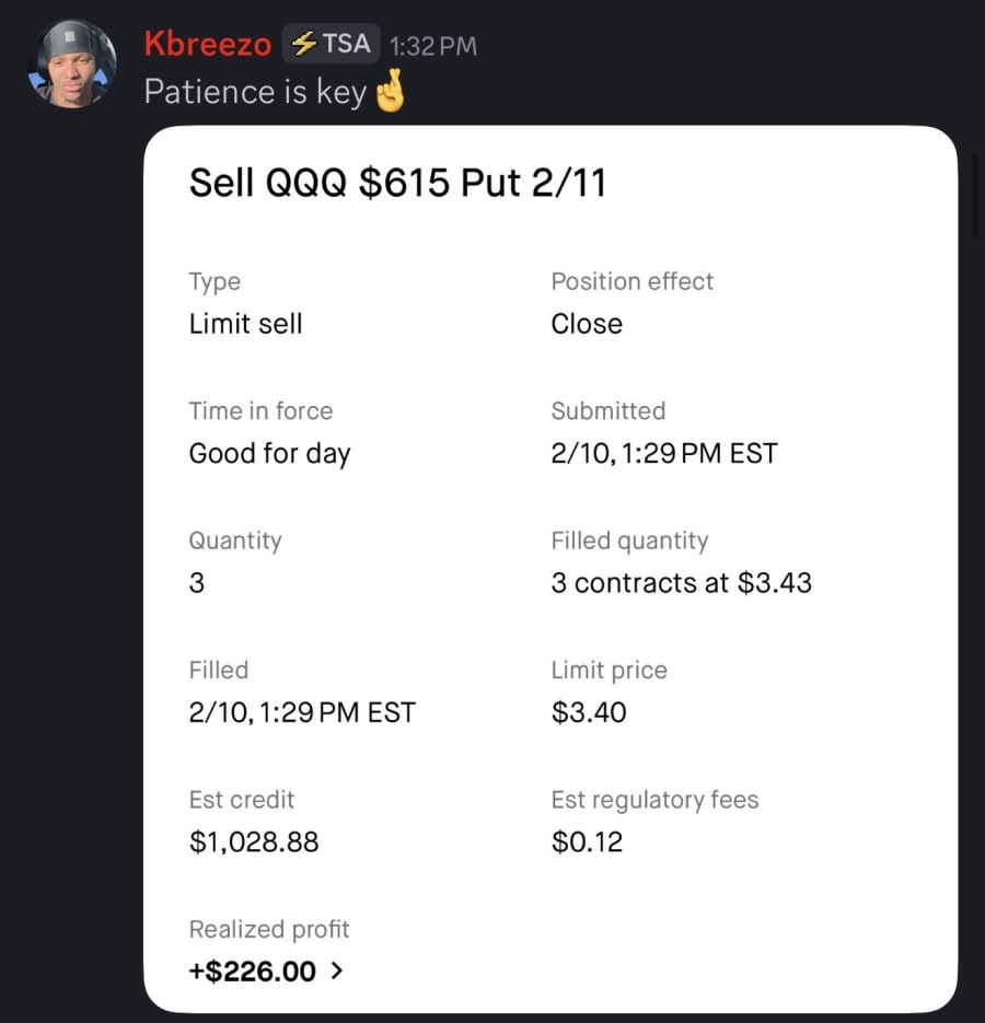 QQQ Put Close Nets $226