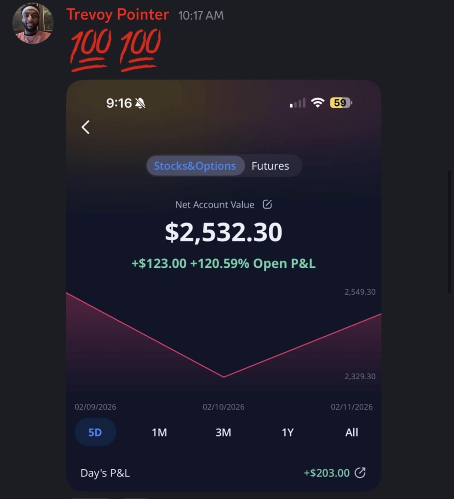 Account Up 120% Open P&L