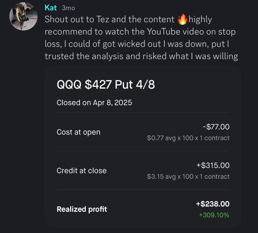 QQQ Put Closed