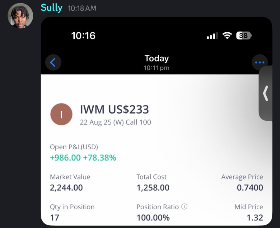 IWM Open Profit
