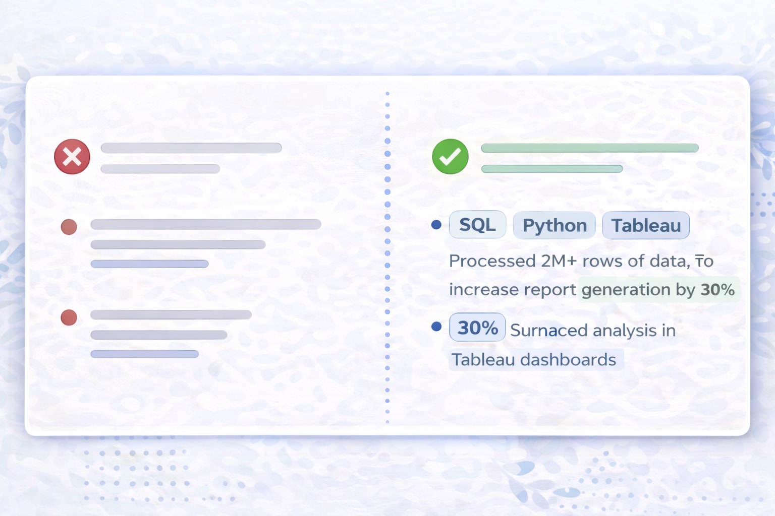 Split screen data analyst resume bullet comparison left side weak generic text with red X right side strong SQL Python