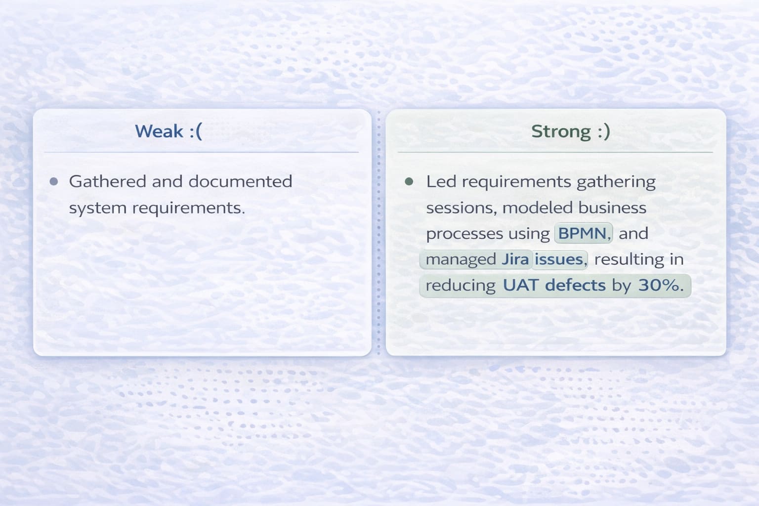 Business analyst resume bullet point comparison showing weak requirements gathering bullet versus strong BPMN Jira UAT quantified achievement bullet