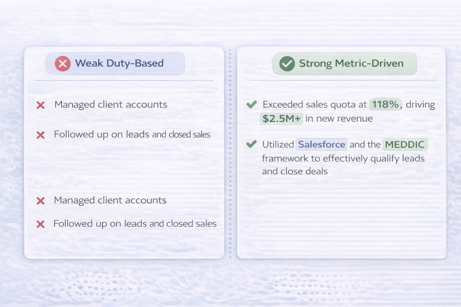 Sales resume bullet point comparison showing generic duties list with red X versus achievement metrics quota MEDDIC Salesforce with green checkmark