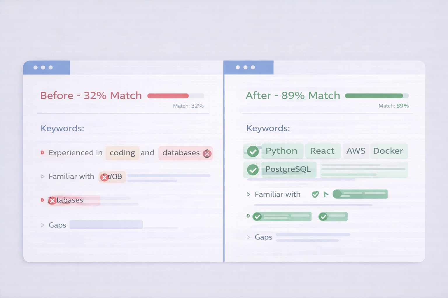 Before and after resume examples demonstrating proper keyword placement for technology and marketing job applications