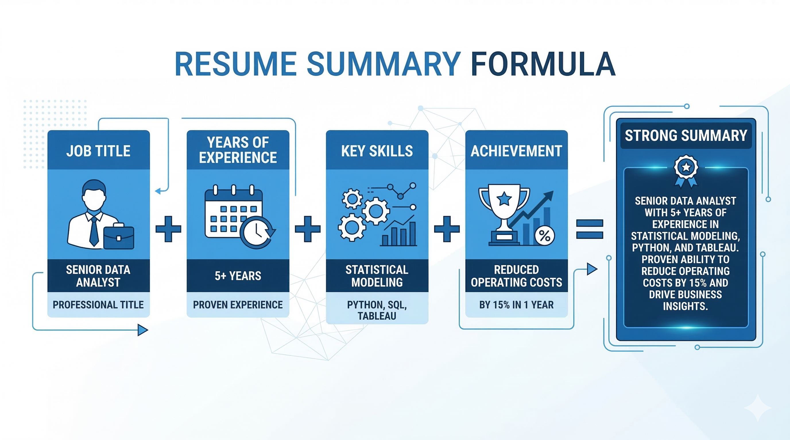 Resume summary formula showing job title experience skills and achievement components