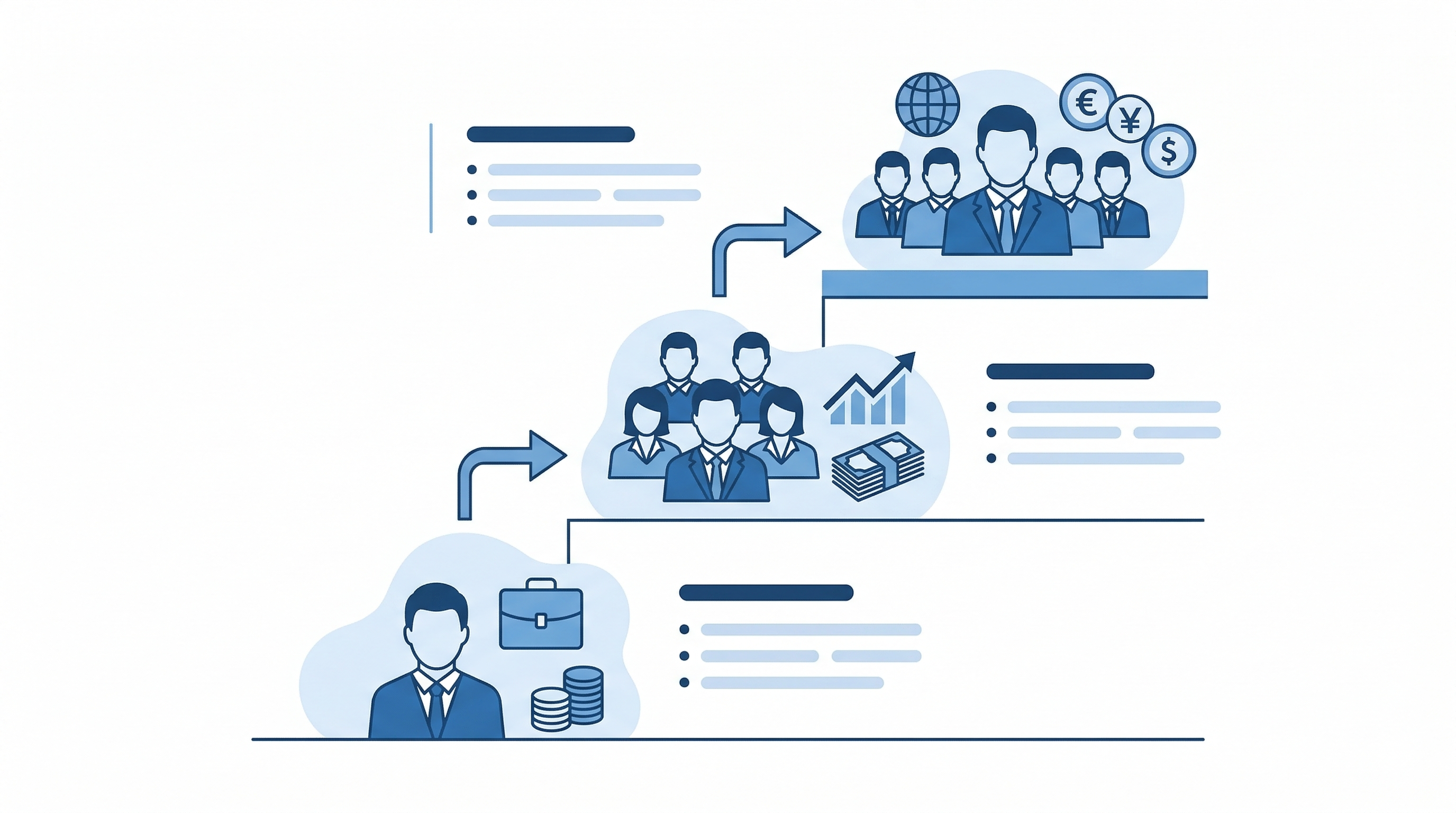 Finance career progression from entry level analyst to senior manager to director and CFO level