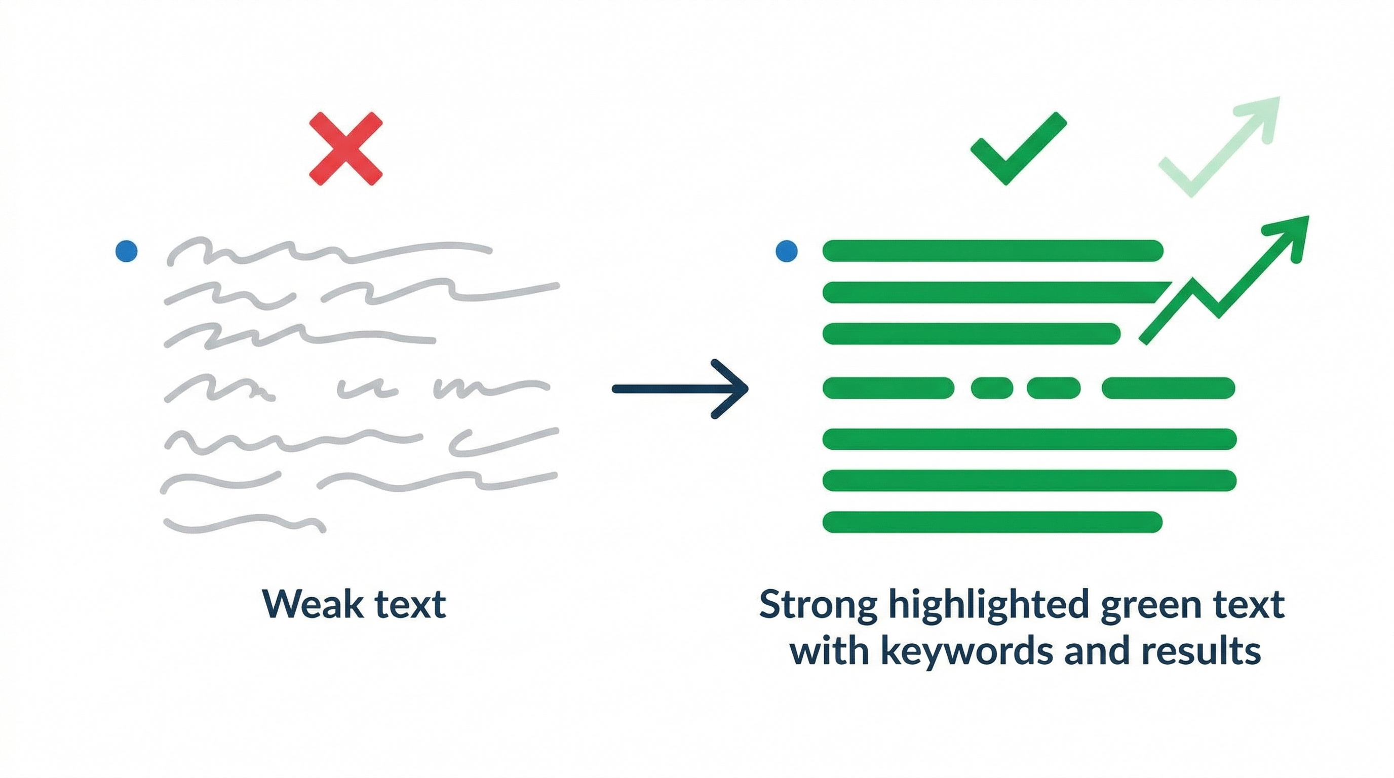 highlighted green ATS-optimized bullet point marked with a green checkmark.