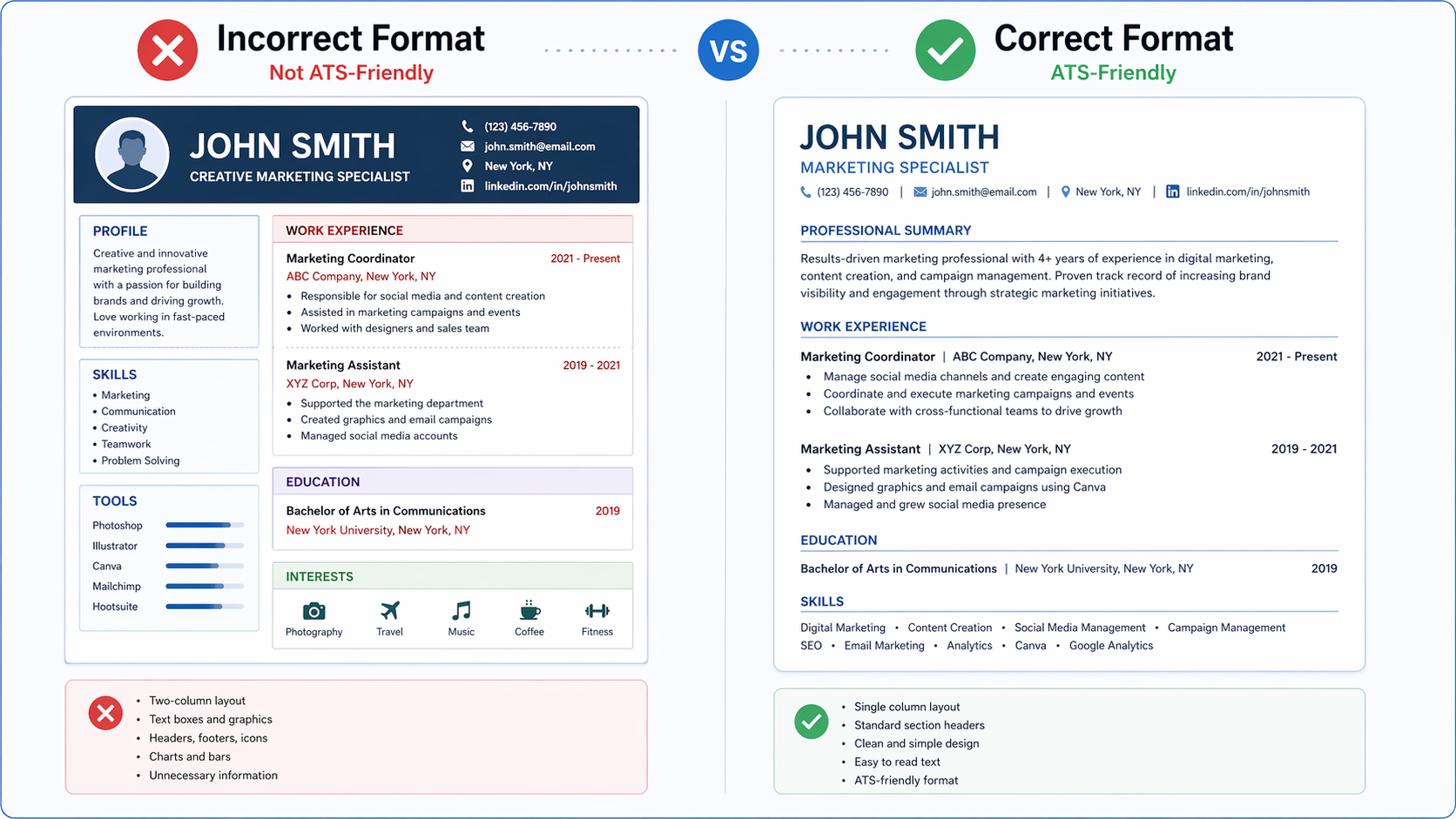 Resume formatting comparison showing incorrect vs correct ATS-friendly layout