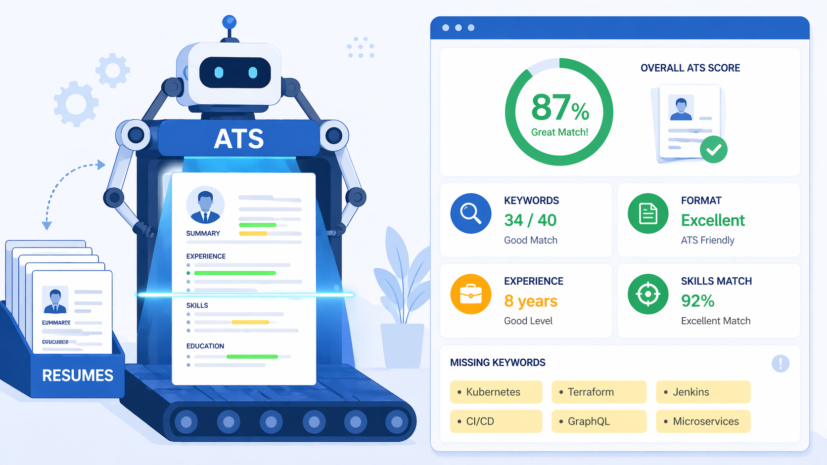 ATS system scanning resume for keywords and formatting errors