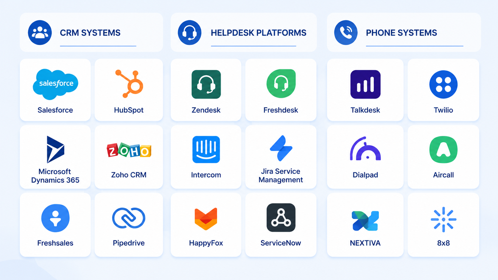 Customer service software and tools to include as ATS resume keywords