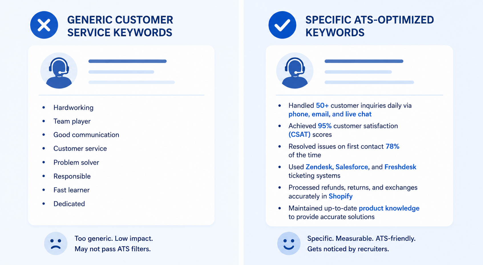 Comparison of generic vs ATS-optimized customer service resume keywords