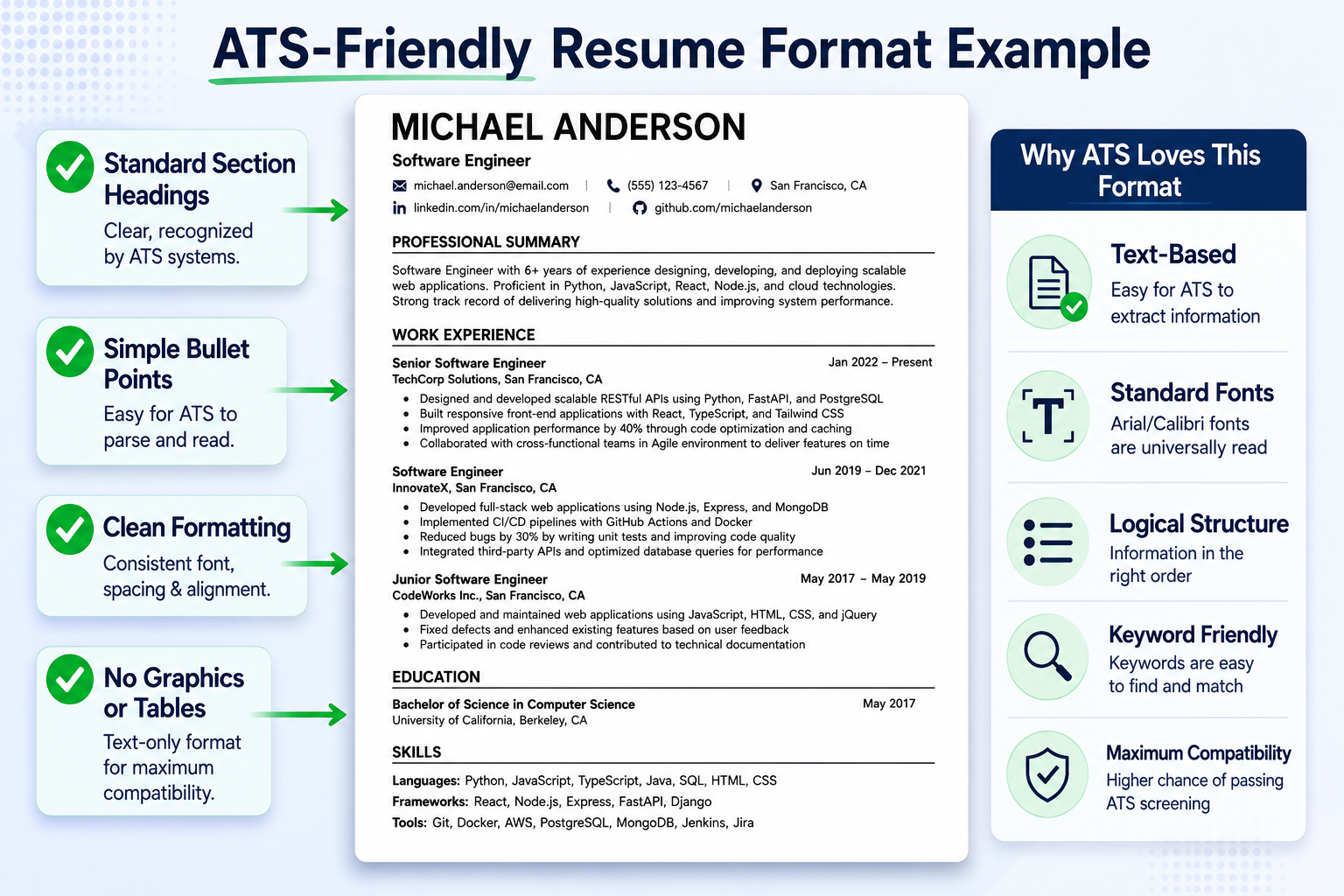 ATS-Friendly Resume Template Example