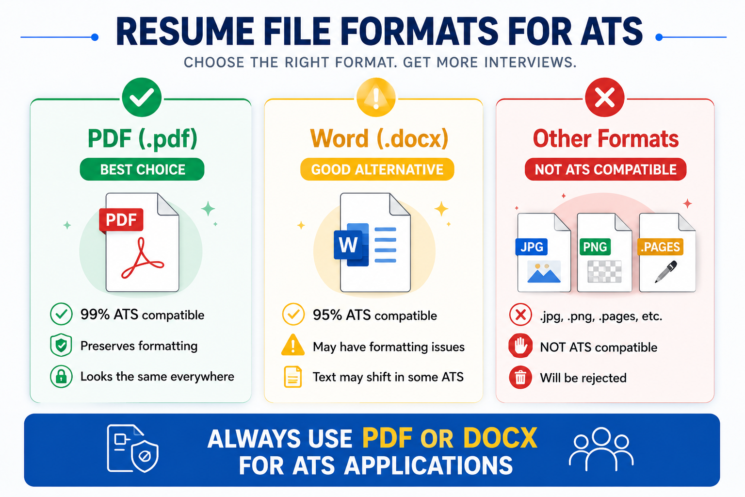 ATS Resume Format Comparison