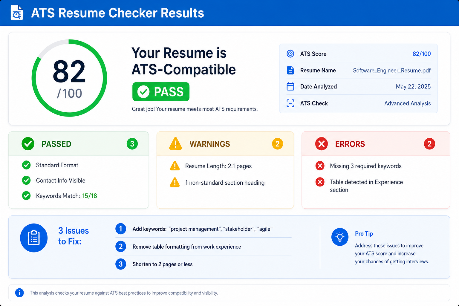 ATS resume checker dashboard showing score of 82 with passed items, warnings, and specific keyword fixes needed