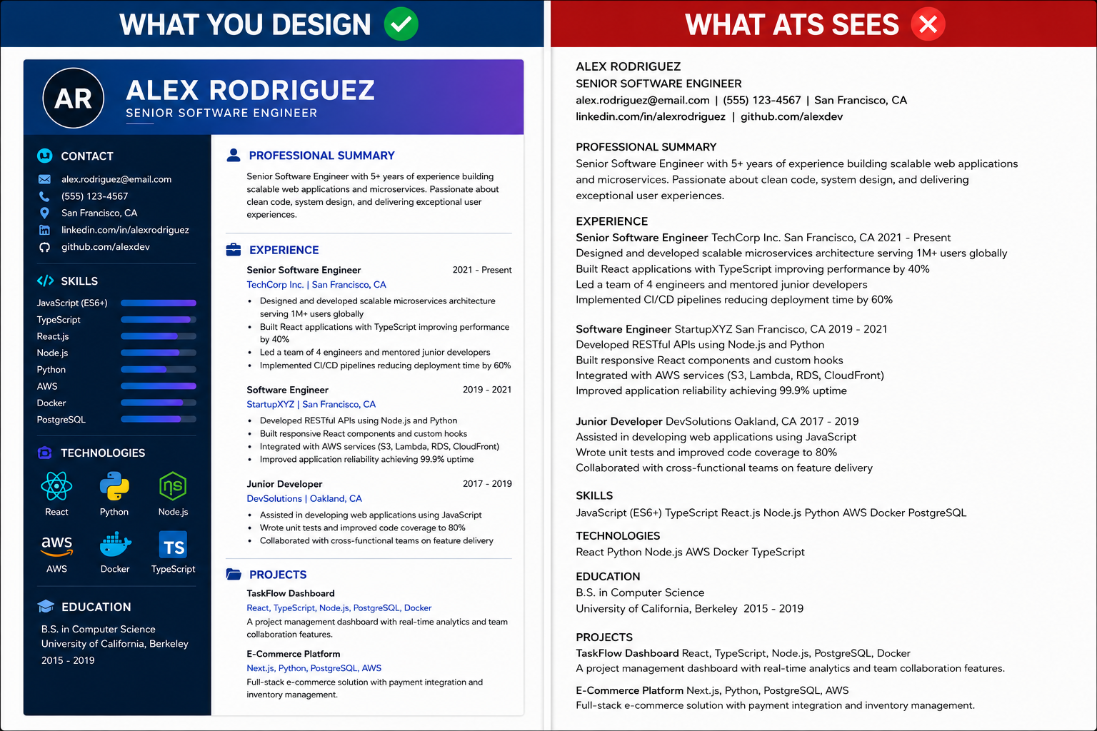 What Kills Developer Resumes? (10K Analysis) | ResumeBold | ResumeBold