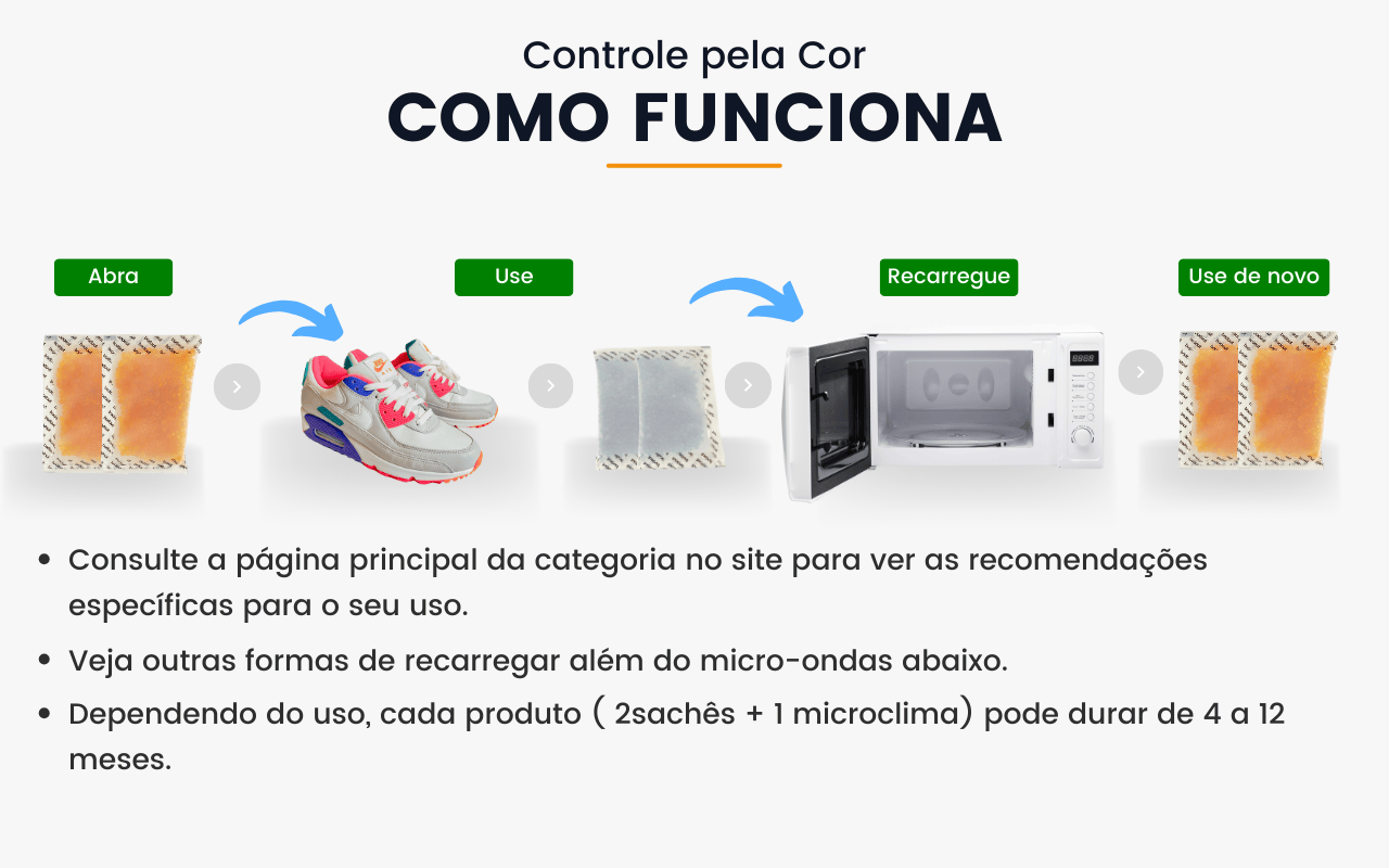 Explicação visual sobre a mudança de cor da sílica