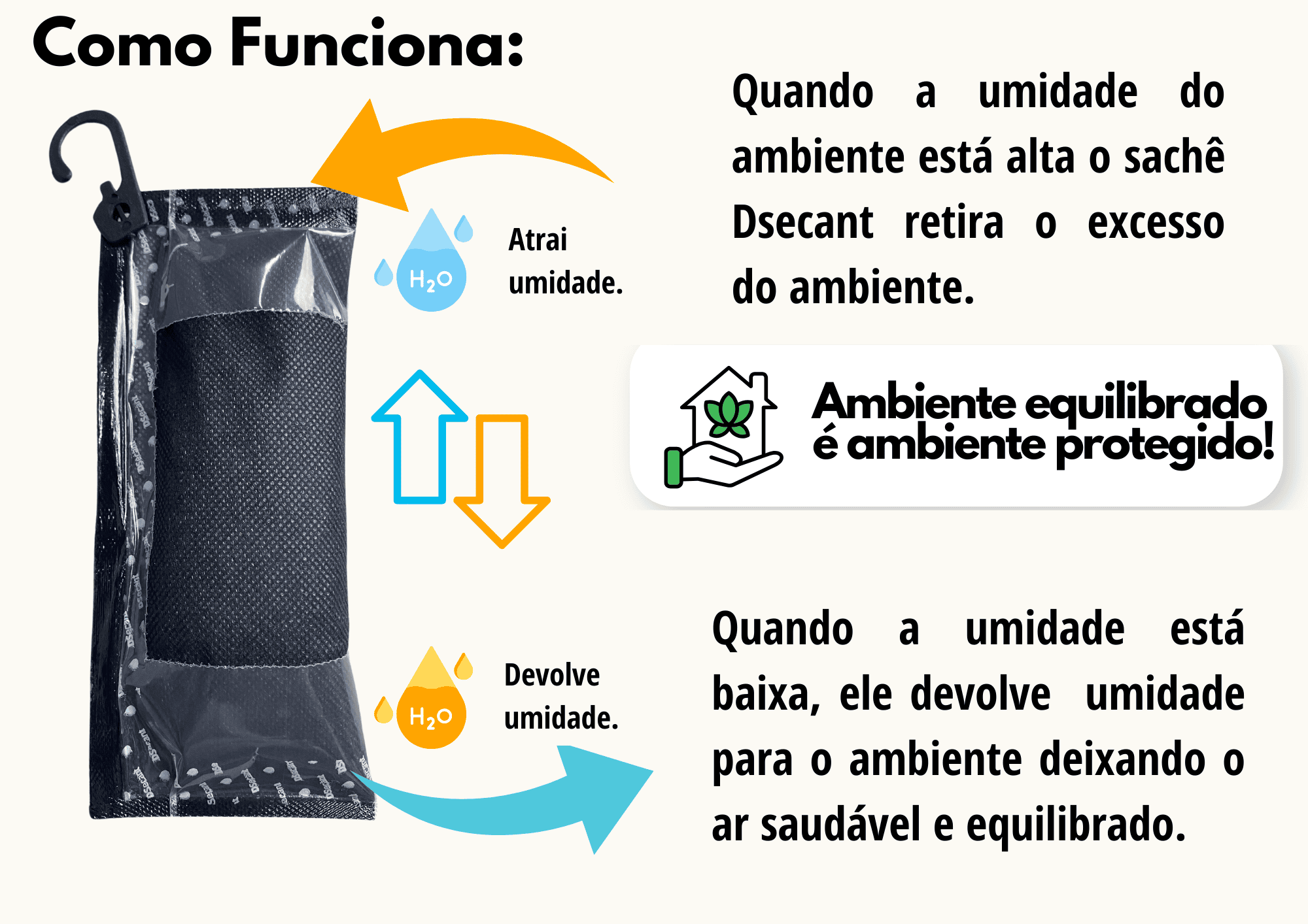 Onde usar o Dsecant na prática
