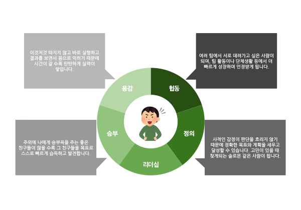 사춘기까지 고려하는 종합 솔루션