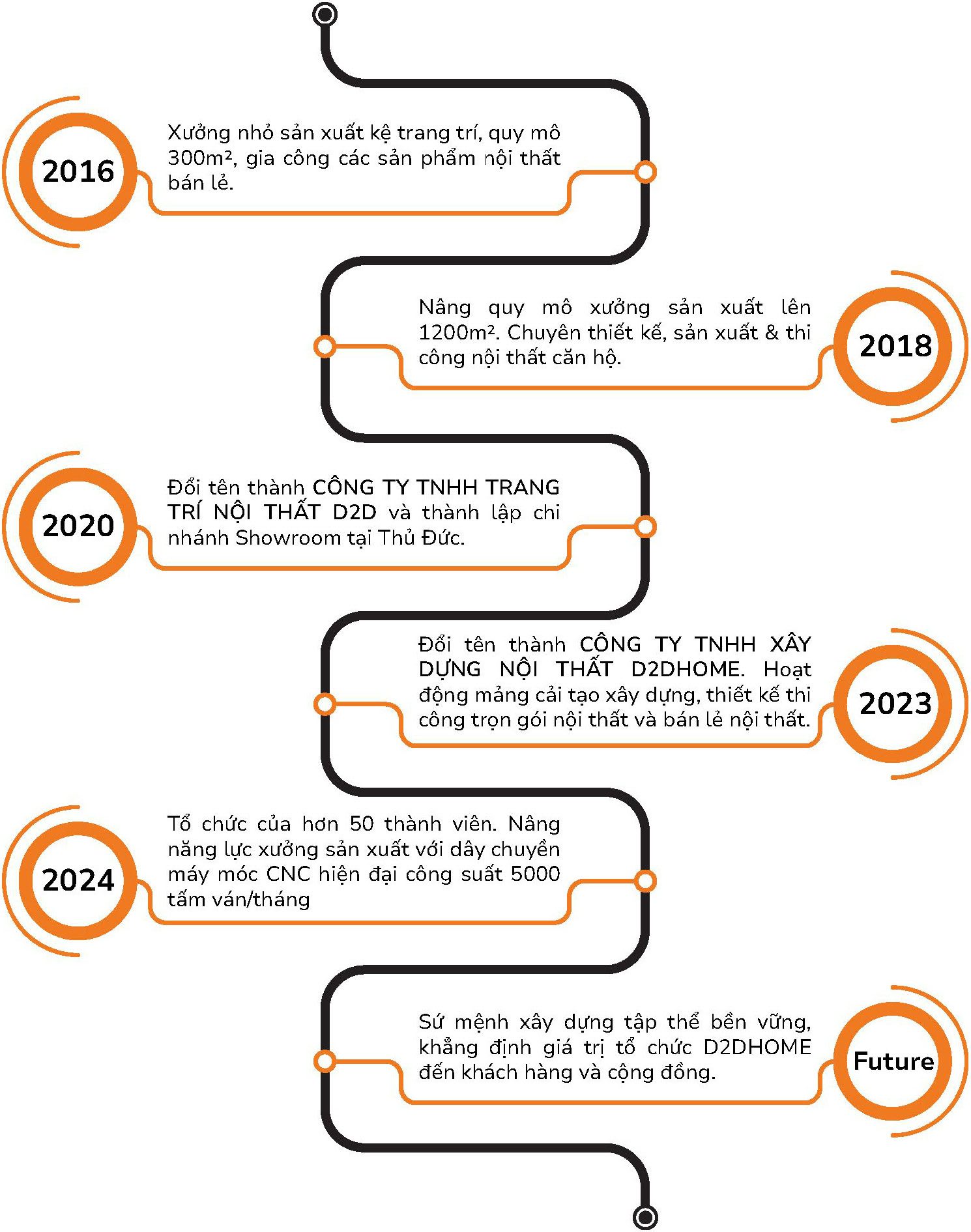 0db28157-df02-4dbe-865a-25acf34405b5_scqcrl