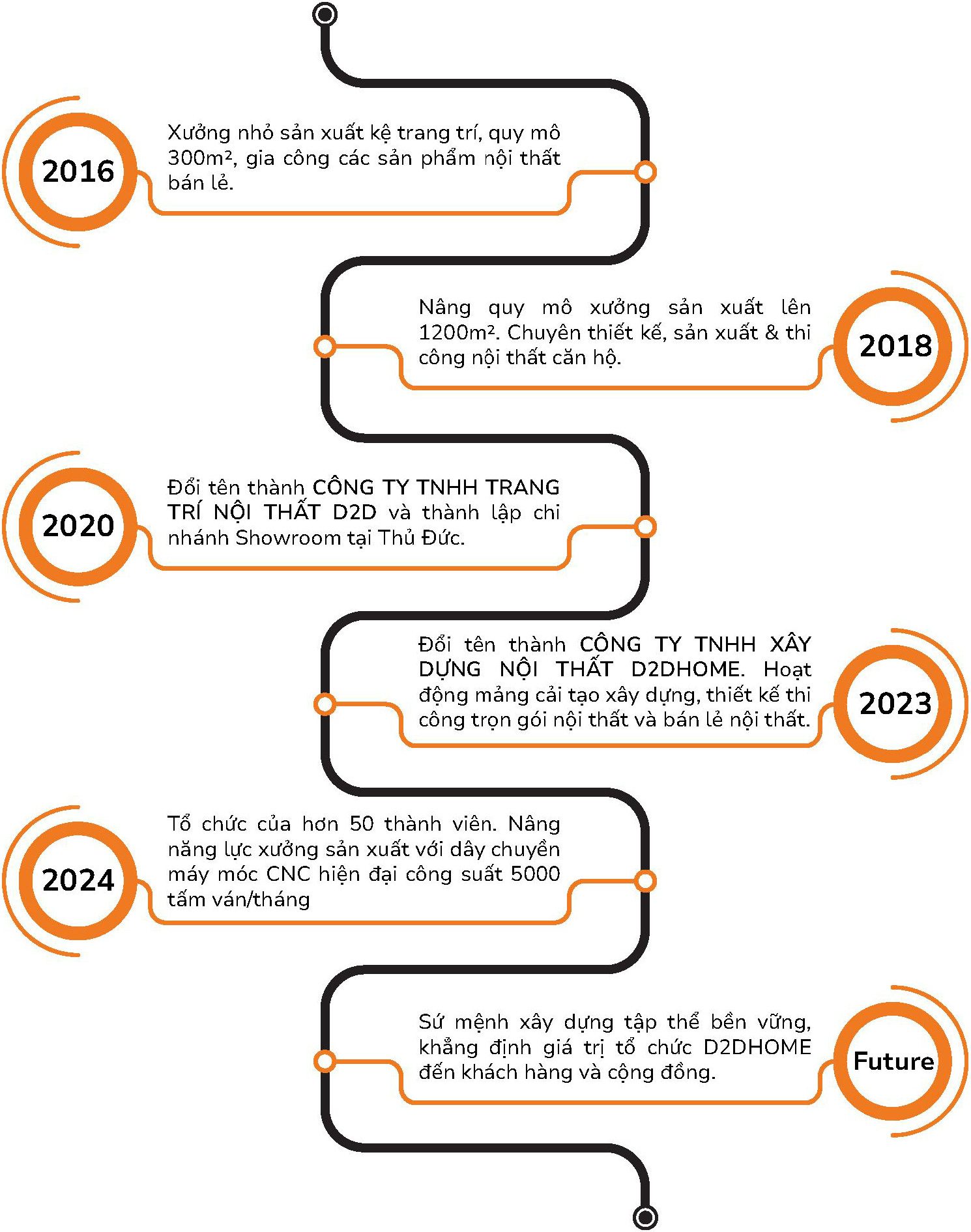 0db28157-df02-4dbe-865a-25acf34405b5_scqcrl