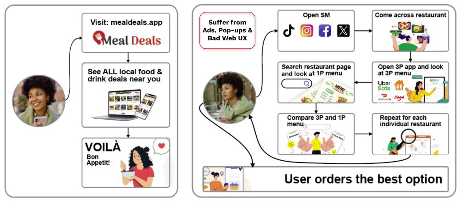 Meal Deals Search