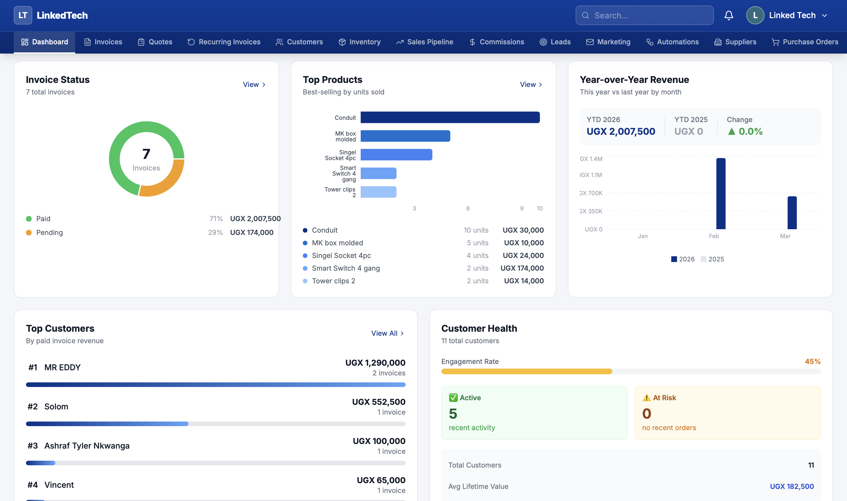 LinkedTech ERP Dashboard