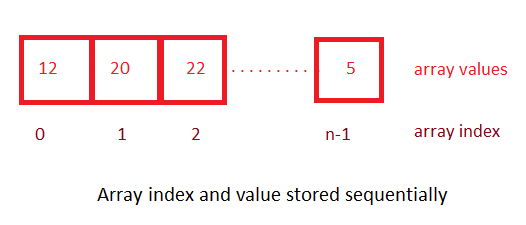 C# Array - Qa With Experts