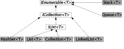 generic-collection-csharp-min.png