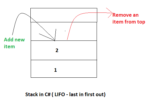 stack-csharp-implementation-puh-pop-min.png