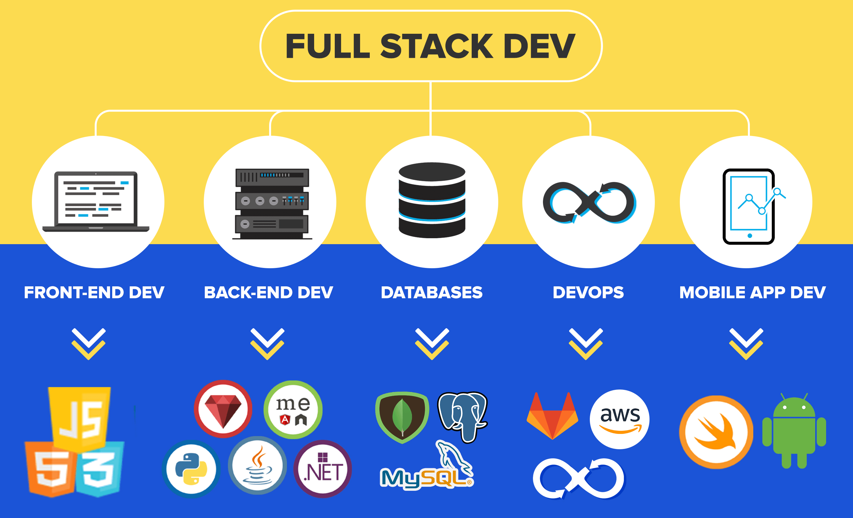 presentation on full stack web development