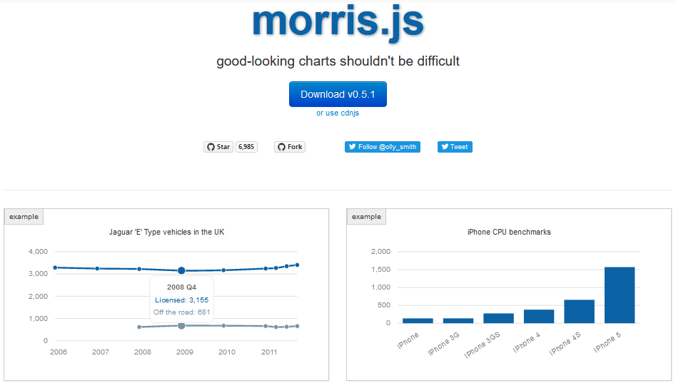 morris-js-charts-min.png