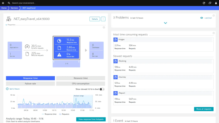 Best .NET APM tools to consider for your .NET application