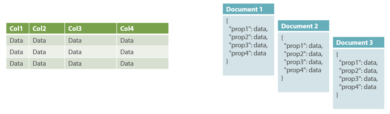 relational-db-vs-documentdb-min.png